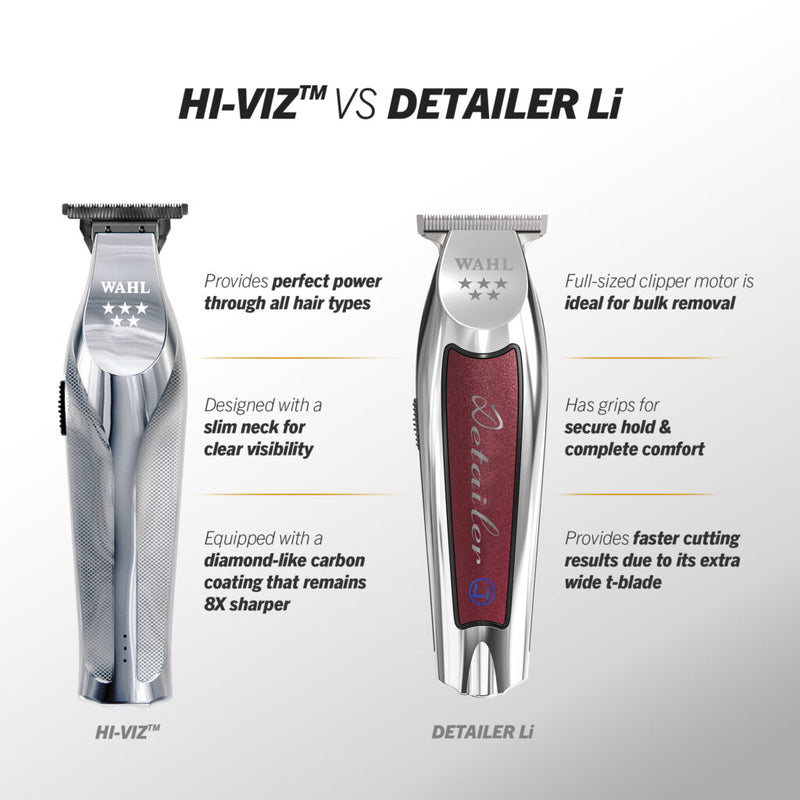 Wahl Trimmer Kit Hi-Viz